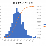 JASSO HACKS 学生の何割が奨学金を借りているか